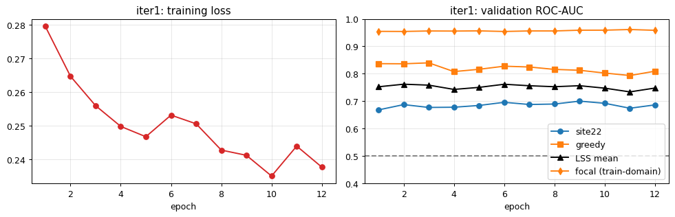 Noisy Student iteration 1 training results
