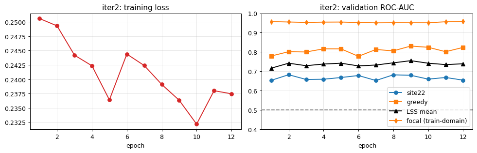 Noisy Student iteration 2 training results
